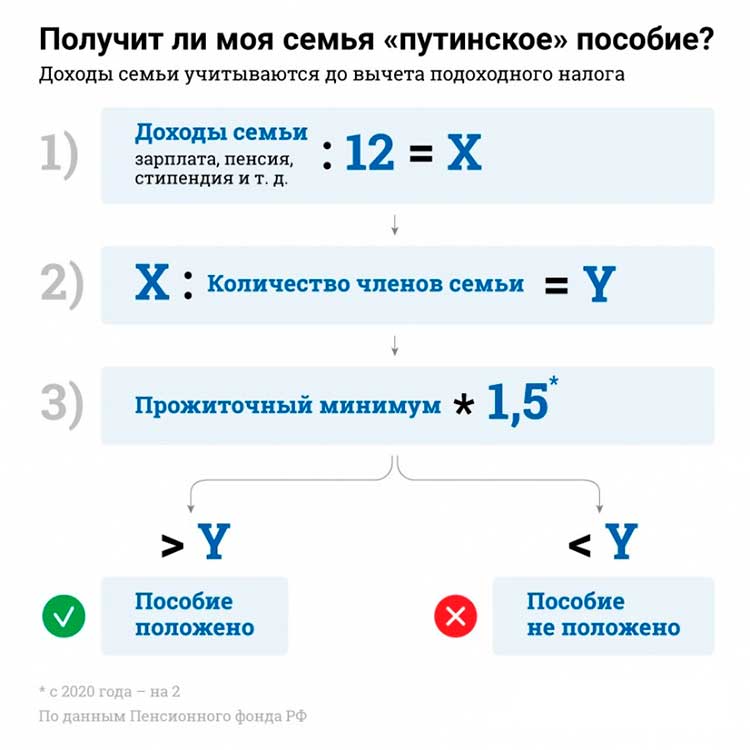 Как рассчитать Путинское пособие