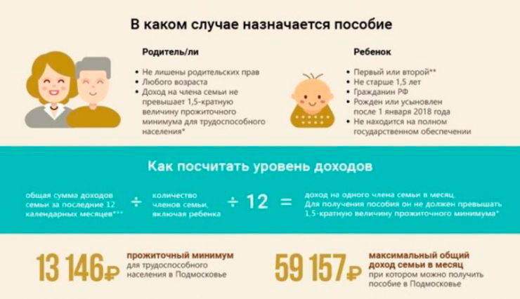 Кому положено Путинское Пособие