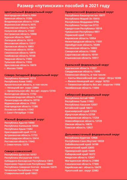 Таблица Путинских пособий по регионам